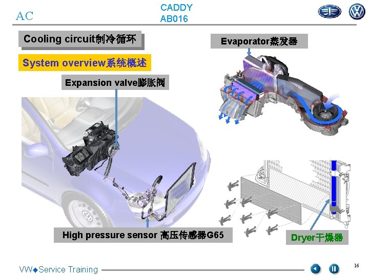 CADDY AB 016 AC Cooling circuit制冷循环 Evaporator蒸发器 System overview系统概述 Expansion valve膨胀阀 High pressure sensor CADDY AB 016 AC Cooling circuit制冷循环 Evaporator蒸发器 System overview系统概述 Expansion valve膨胀阀 High pressure sensor