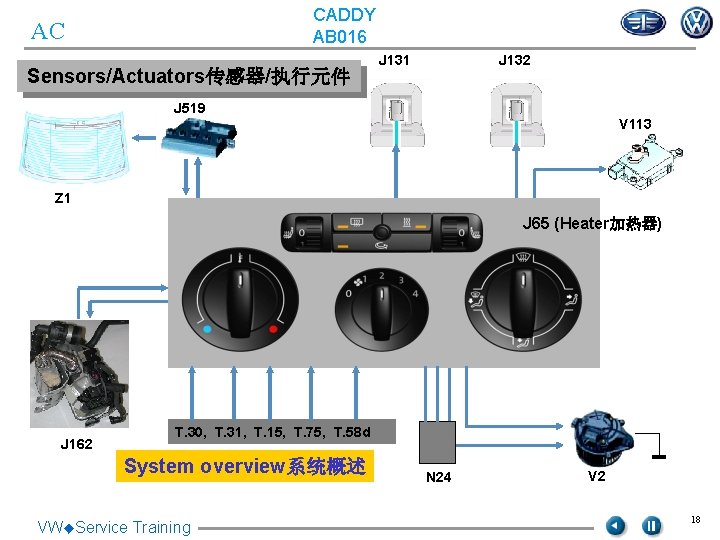 CADDY AB 016 AC Sensors/Actuators传感器/执行元件 J 131 J 132 J 519 V 113 Z CADDY AB 016 AC Sensors/Actuators传感器/执行元件 J 131 J 132 J 519 V 113 Z