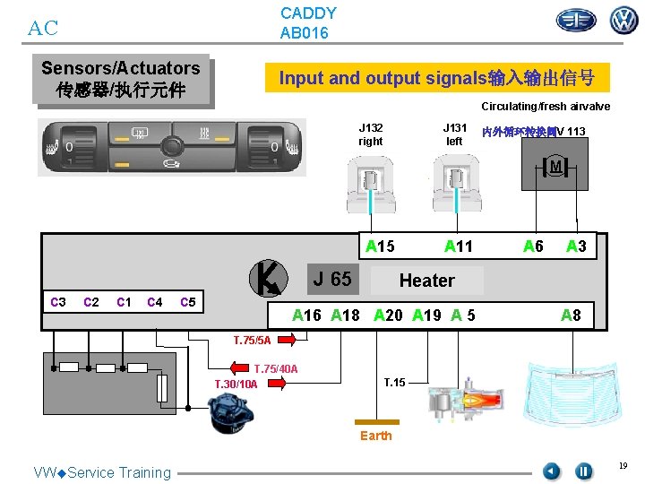 CADDY AB 016 AC Sensors/Actuators 传感器/执行元件 Input and output signals输入输出信号 Circulating/fresh airvalve J 132 CADDY AB 016 AC Sensors/Actuators 传感器/执行元件 Input and output signals输入输出信号 Circulating/fresh airvalve J 132