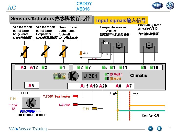 CADDY AB 016 AC Sensors/Actuators传感器/执行元件 Sensor for air outlet temp. body vents G 191外部温度 CADDY AB 016 AC Sensors/Actuators传感器/执行元件 Sensor for air outlet temp. body vents G 191外部温度