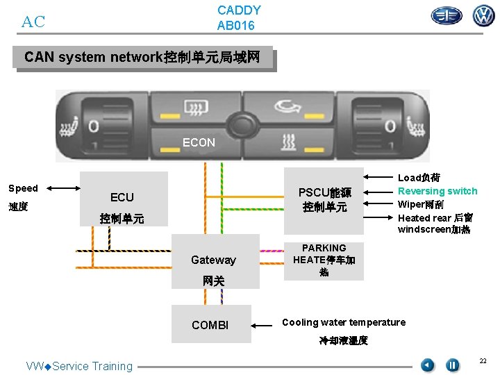 CADDY AB 016 AC CAN system network控制单元局域网 ECON Speed 速度 PSCU能源 控制单元 ECU 控制单元 CADDY AB 016 AC CAN system network控制单元局域网 ECON Speed 速度 PSCU能源 控制单元 ECU 控制单元