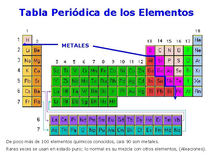 Tabla Periódica de los Elementos METALES De poco más de 100 elementos químicos conocidos,