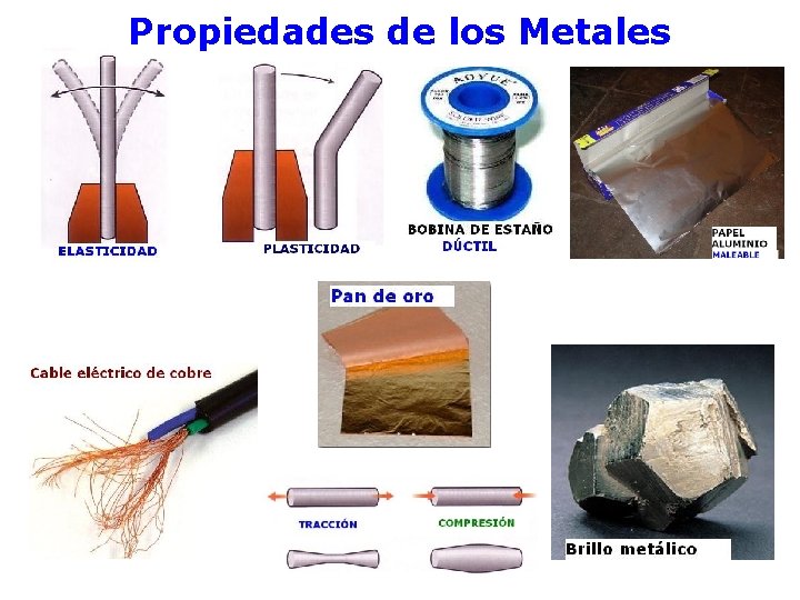 Propiedades de los Metales 