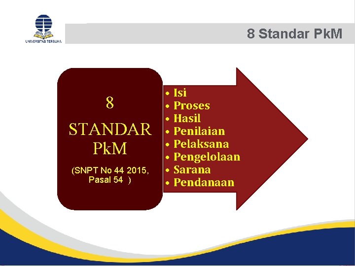 8 Standar Pk. M 8 STANDAR Pk. M (SNPT No 44 2015, Pasal 54