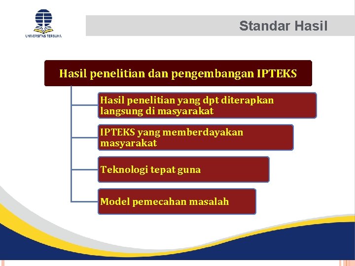 Standar Hasil penelitian dan pengembangan IPTEKS Hasil penelitian yang dpt diterapkan langsung di masyarakat