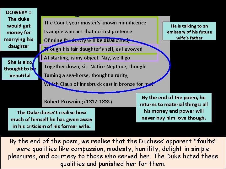 DOWERY = The duke would get money for marrying his daughter She is also