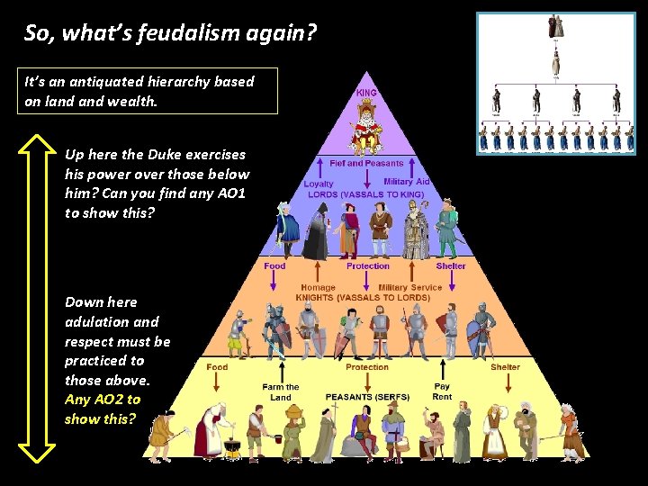 So, what’s feudalism again? It’s an antiquated hierarchy based on land wealth. Up here