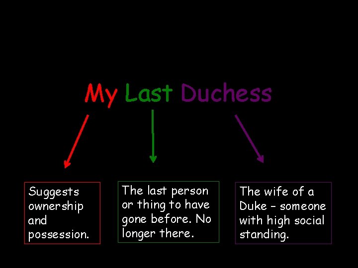 Let’s consider the title. What does each word suggest? My Last Duchess Suggests ownership