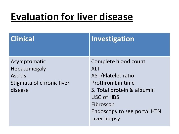 Evaluation for liver disease Clinical Investigation Asymptomatic Hepatomegaly Ascitis Stigmata of chronic liver disease