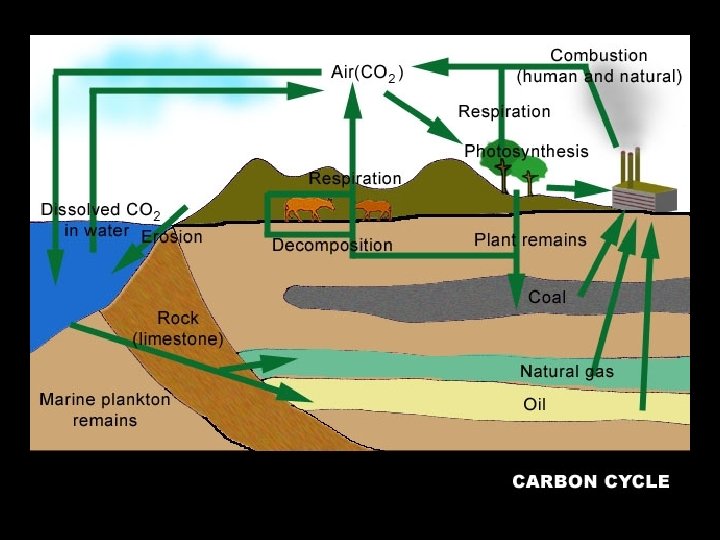 Fig. 3 -27, pp. 72 - Fig. 3 -27, pp. 72 -
