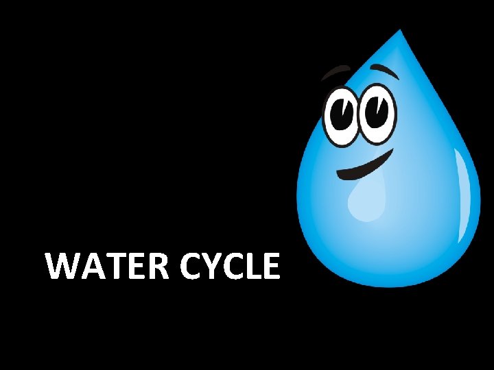WATER CYCLE WATER CYCLE