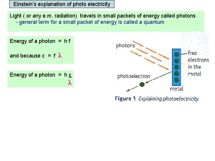 Einstein’s explanation of photo electricity Light ( or any e. m. radiation) travels in