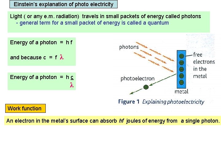 Einstein’s explanation of photo electricity Light ( or any e. m. radiation) travels in