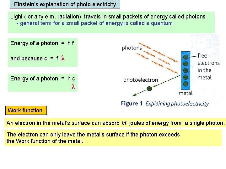 Einstein’s explanation of photo electricity Light ( or any e. m. radiation) travels in