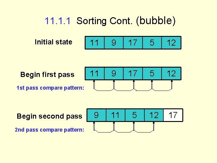 11. 1. 1 Sorting Cont. (bubble) Initial state 11 9 17 5 12 Begin