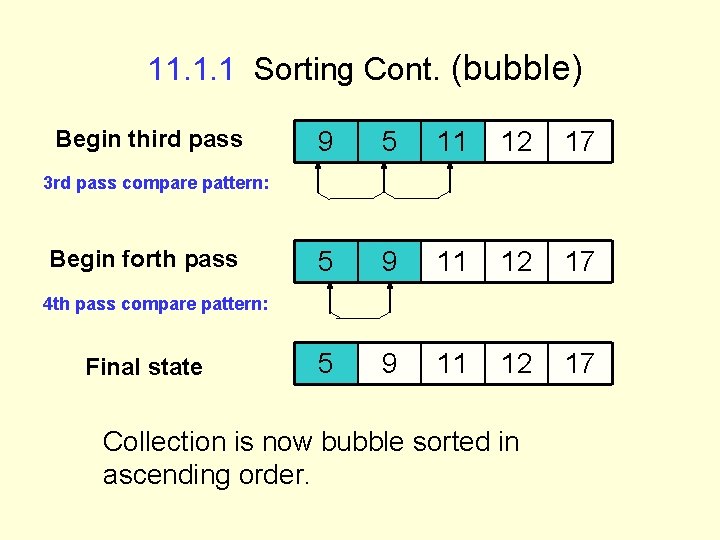 11. 1. 1 Sorting Cont. (bubble) Begin third pass 9 5 11 12 17