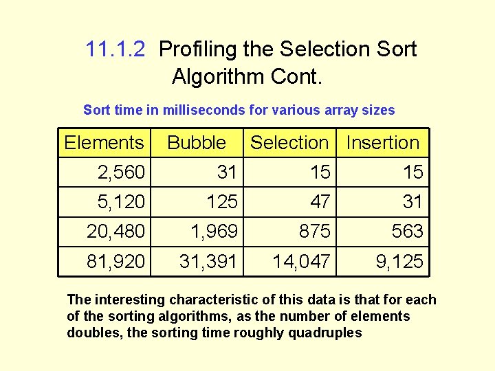 11. 1. 2 Profiling the Selection Sort Algorithm Cont. Sort time in milliseconds for