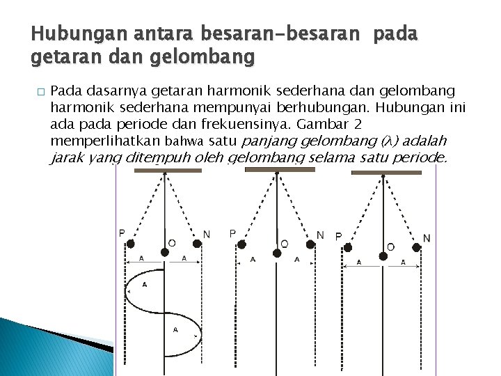 Hubungan antara besaran-besaran pada getaran dan gelombang � Pada dasarnya getaran harmonik sederhana dan