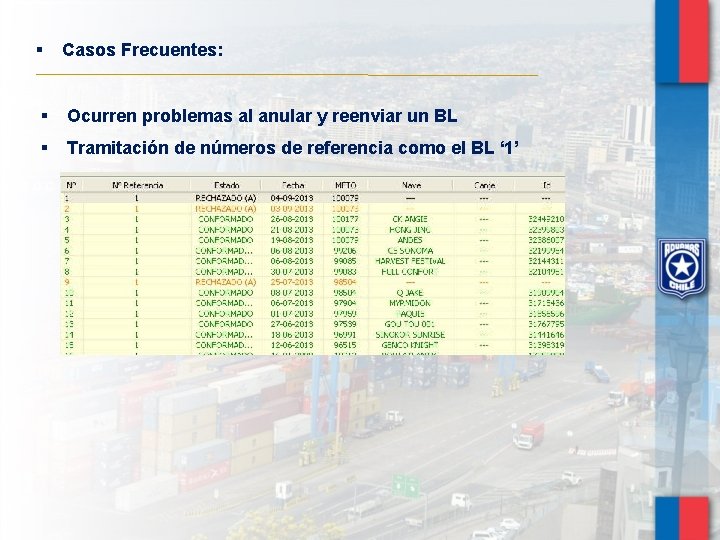 § Casos Frecuentes: § Ocurren problemas al anular y reenviar un BL § Tramitación