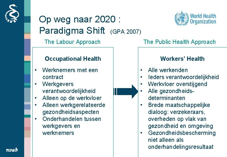 Op weg naar 2020 : Paradigma Shift (GPA 2007) The Labour Approach The Public
