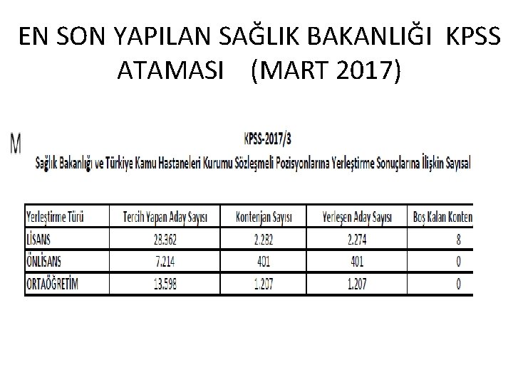 EN SON YAPILAN SAĞLIK BAKANLIĞI KPSS ATAMASI (MART 2017) 