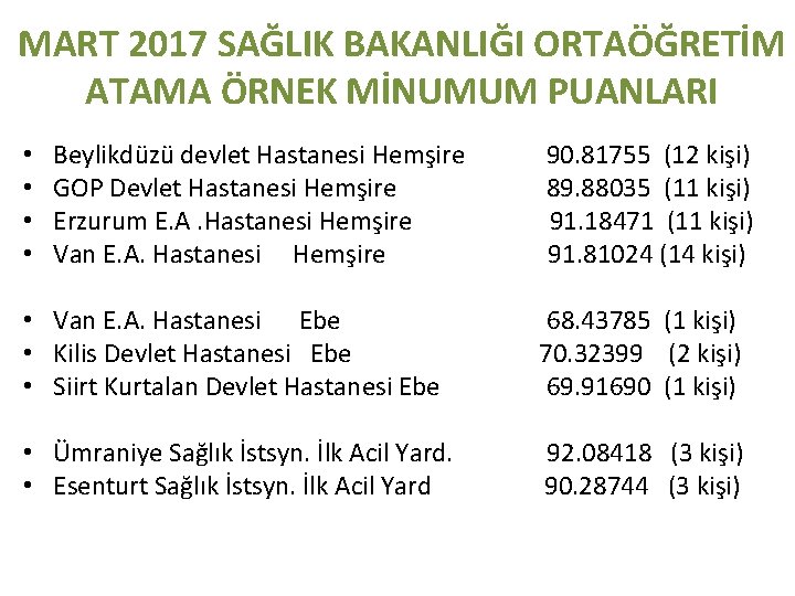 MART 2017 SAĞLIK BAKANLIĞI ORTAÖĞRETİM ATAMA ÖRNEK MİNUMUM PUANLARI • • Beylikdüzü devlet Hastanesi