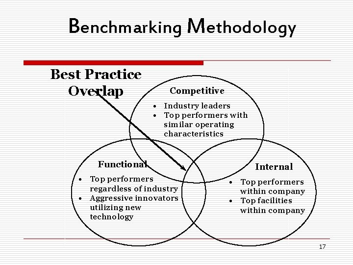 Benchmarking Methodology Best Practice Overlap Competitive • Industry leaders • Top performers with similar