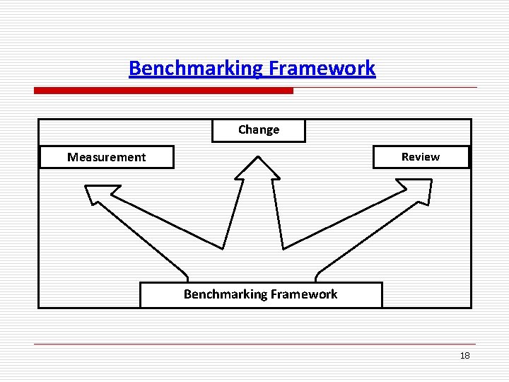 Benchmarking Framework Change Measurement Review Benchmarking Framework 18 