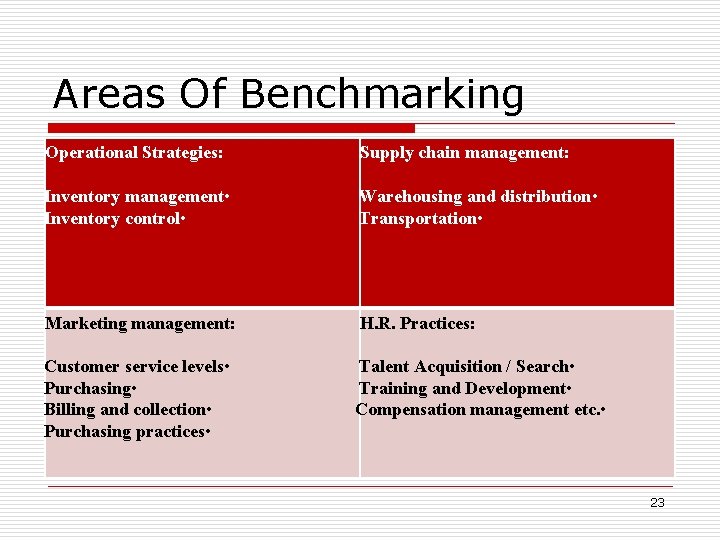 Areas Of Benchmarking Operational Strategies: Supply chain management: Inventory management • Inventory control •
