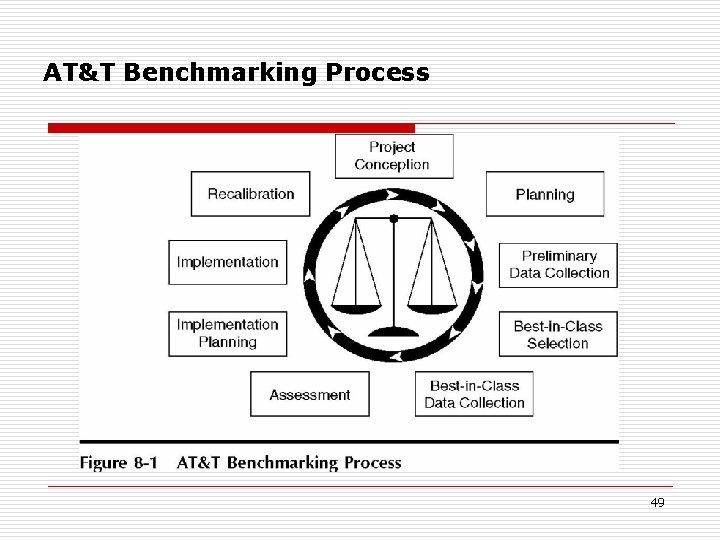 AT&T Benchmarking Process 49 
