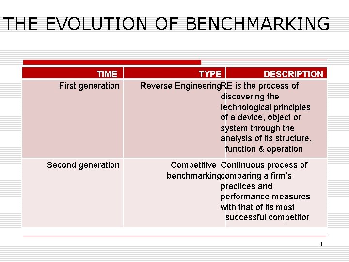 THE EVOLUTION OF BENCHMARKING TIME First generation Second generation TYPE DESCRIPTION Reverse Engineering. RE