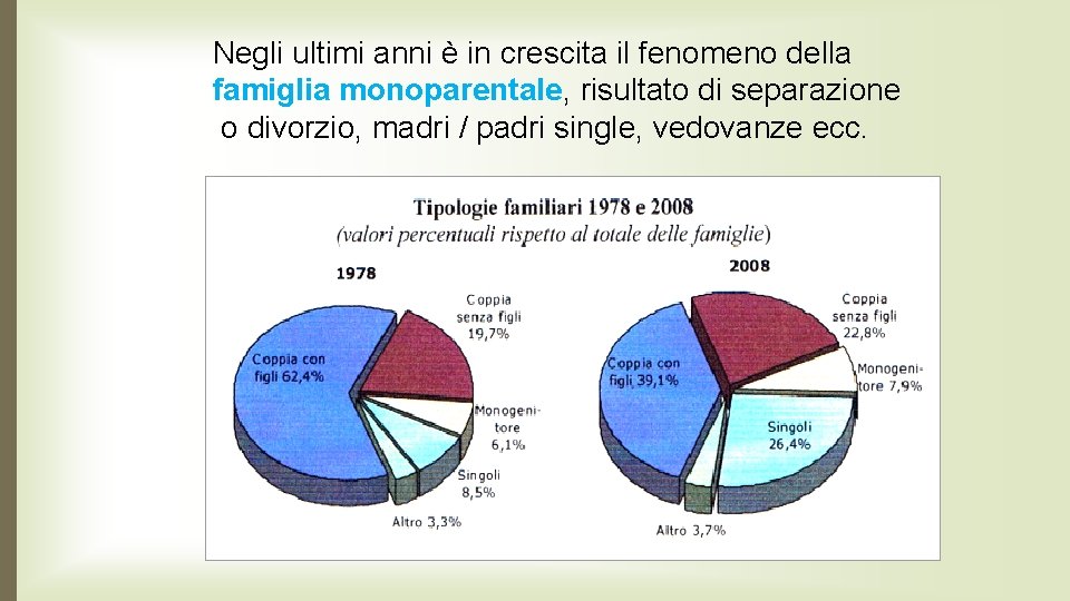 Negli ultimi anni è in crescita il fenomeno della famiglia monoparentale, risultato di separazione