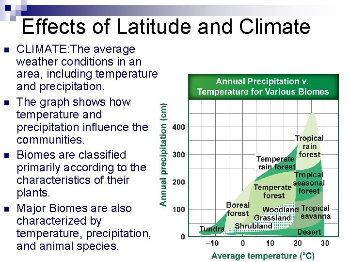 Effects of Latitude and Climate n n CLIMATE: The average weather conditions in an