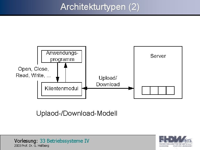 Architekturtypen (2) Uplaod-/Download-Modell Vorlesung: 33 Betriebssysteme IV 2003 Prof. Dr. G. Hellberg 