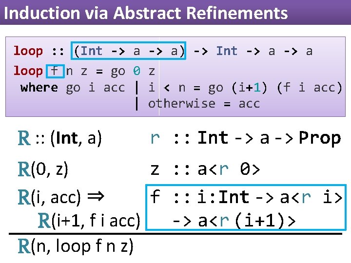 Induction via Abstract Refinements loop : : (Int -> a) -> Int -> a Induction via Abstract Refinements loop : : (Int -> a) -> Int -> a