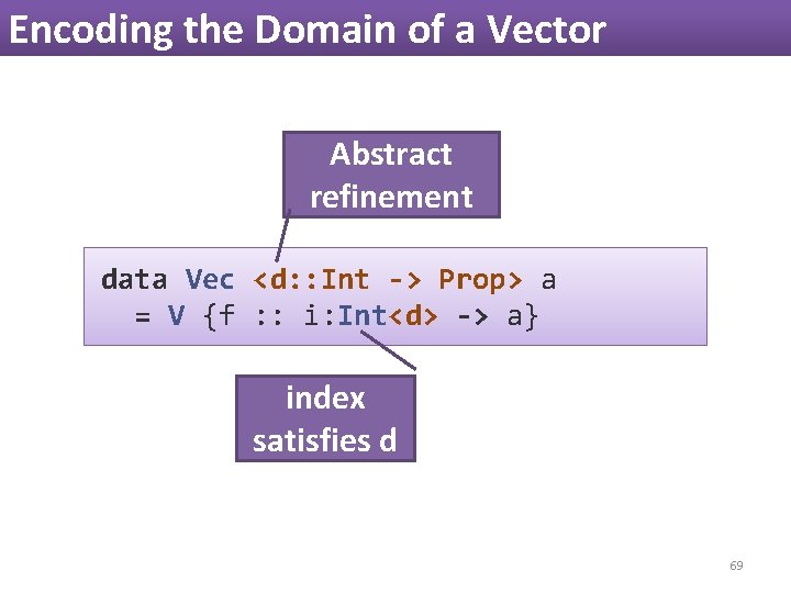 Encoding the Domain of a Vector Abstract refinement data Vec <d: : Int -> Encoding the Domain of a Vector Abstract refinement data Vec <d: : Int ->