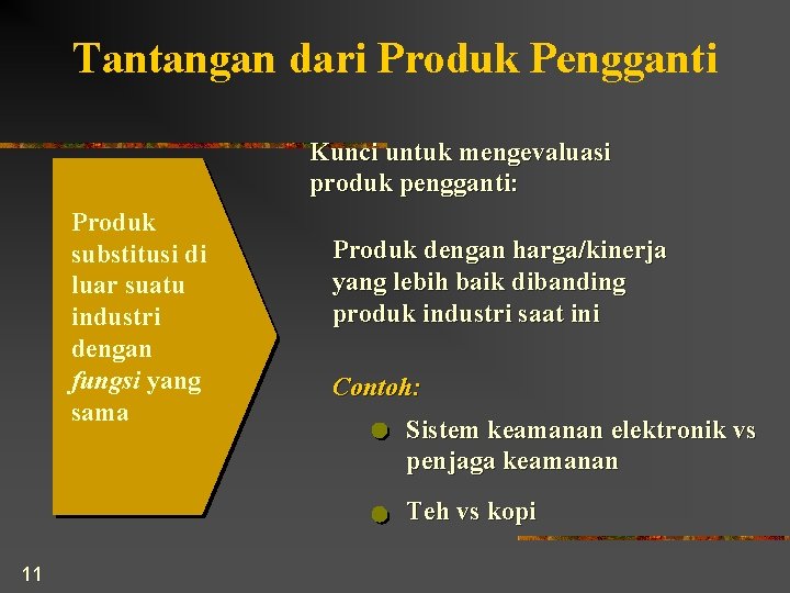 Tantangan dari Produk Pengganti Kunci untuk mengevaluasi produk pengganti: Produk substitusi di luar suatu