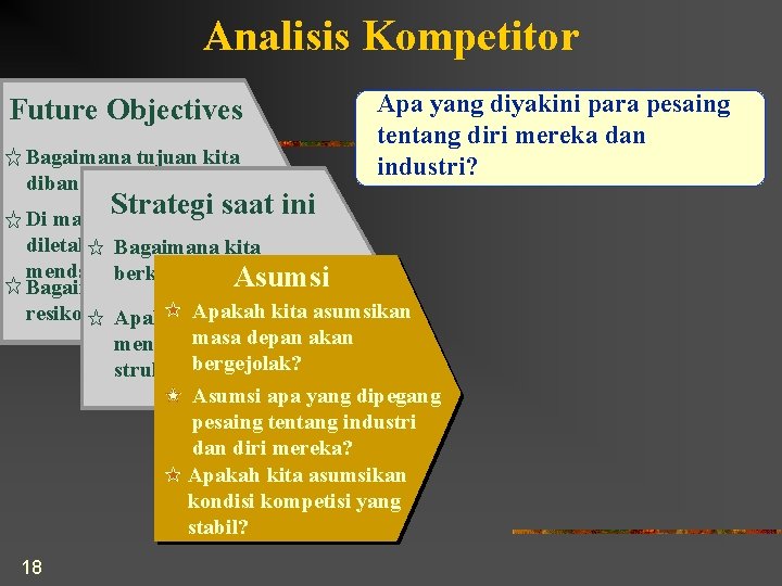 Analisis Kompetitor Future Objectives Bagaimana tujuan kita dibanding kompetitor? Strategi saat ini Apa yang