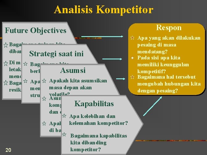 Analisis Kompetitor Future Objectives Bagaimana tujuan kita dibandingkan kompetitor? Strategi saat ini Di mana