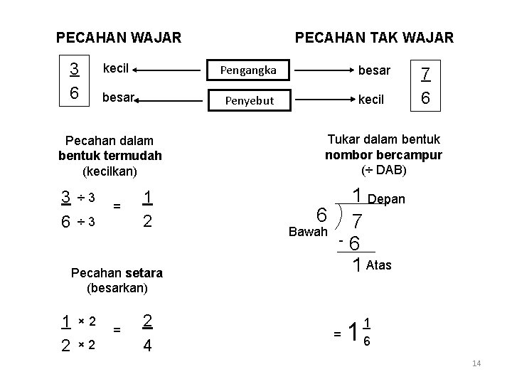 PECAHAN WAJAR 3 6 kecil Pengangka besar Penyebut kecil Pecahan dalam bentuk termudah (kecilkan)