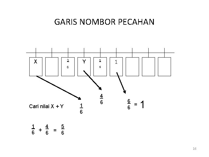 GARIS NOMBOR PECAHAN X 3 Y 6 6 Cari nilai X + Y 5