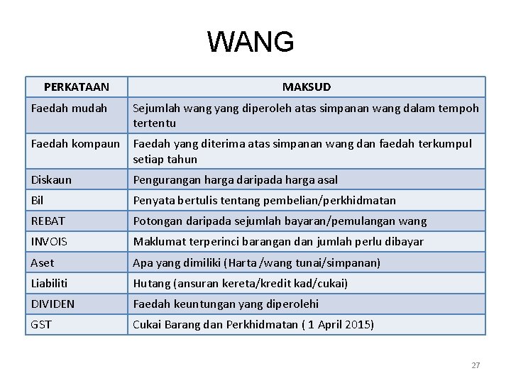 WANG PERKATAAN Faedah mudah MAKSUD Sejumlah wang yang diperoleh atas simpanan wang dalam tempoh