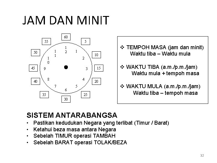 JAM DAN MINIT 60 55 50 1 0 45 5 1 1 1 2