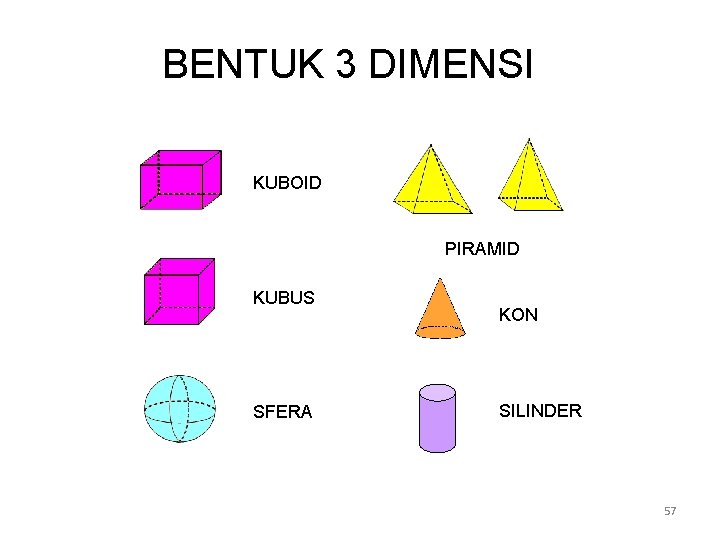 BENTUK 3 DIMENSI KUBOID PIRAMID KUBUS SFERA KON SILINDER 57 