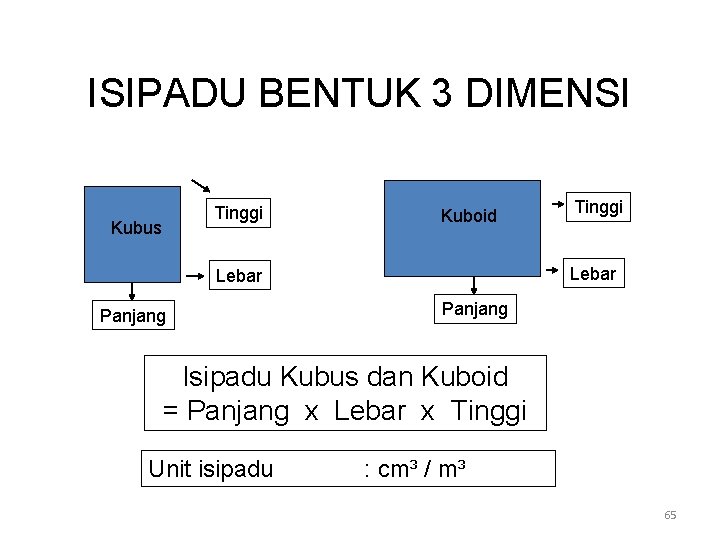 ISIPADU BENTUK 3 DIMENSI Tinggi Kubus Kuboid Lebar Panjang Tinggi Panjang Isipadu Kubus dan