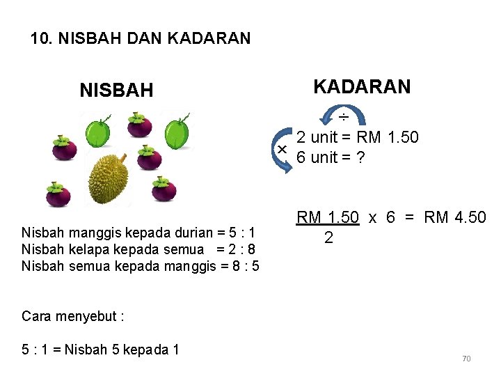 10. NISBAH DAN KADARAN NISBAH KADARAN ÷ 2 unit = RM 1. 50 ×