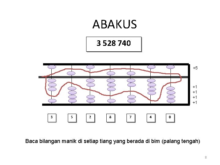 ABAKUS 3 528 740 +5 +1 +1 3 5 2 8 7 4 0