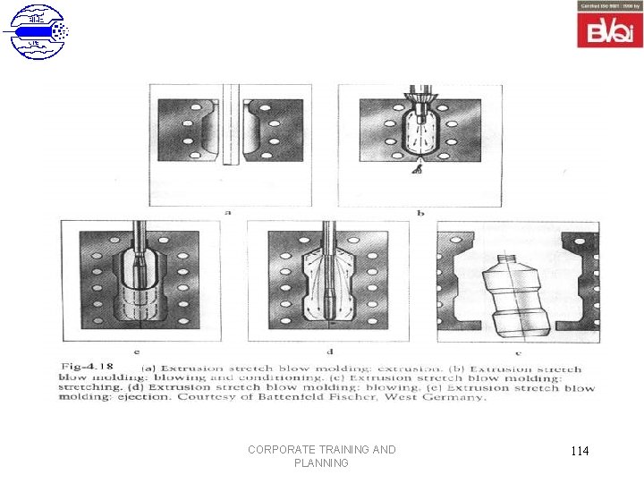 CORPORATE TRAINING AND PLANNING 114 