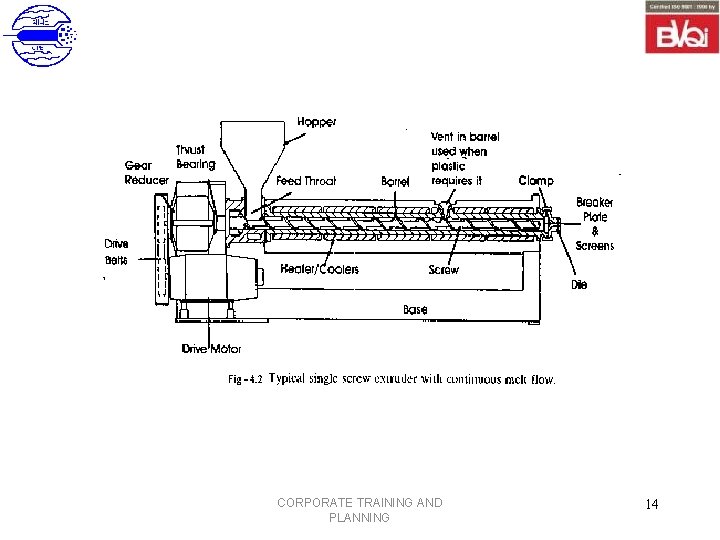 CORPORATE TRAINING AND PLANNING 14 