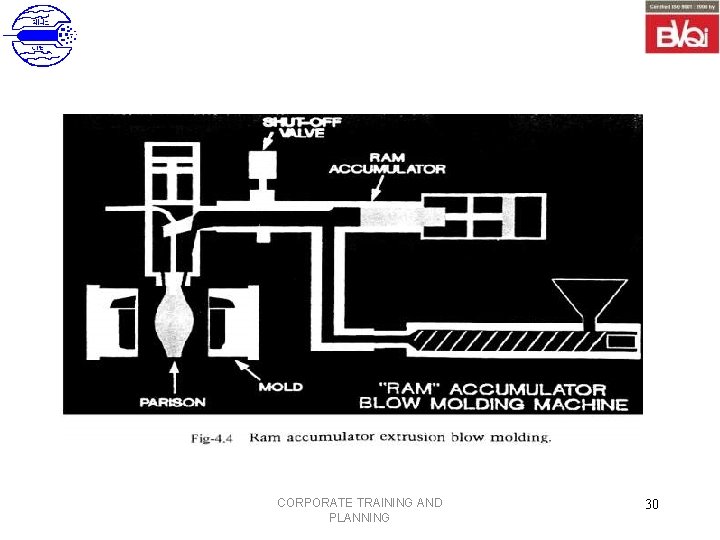 CORPORATE TRAINING AND PLANNING 30 